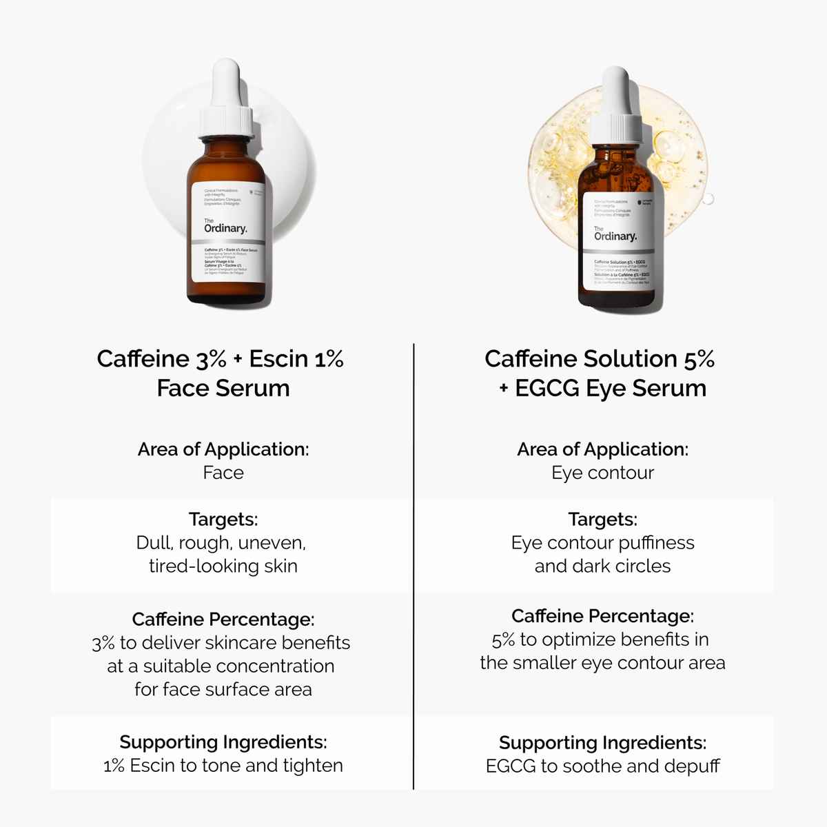 caffeine-3-escin-1-face-serum-h8 caffeine-serum-comparison-graphic.png