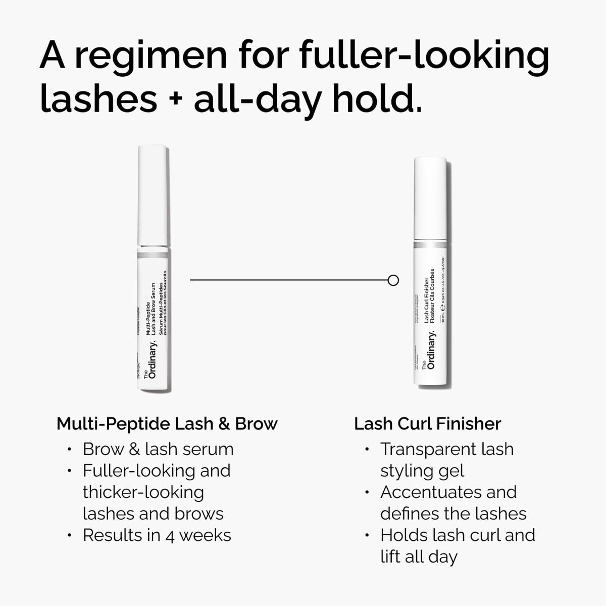 lash-curl-finisher-n2 ord-lash-curl-finisher-regimen-graphic.jpg