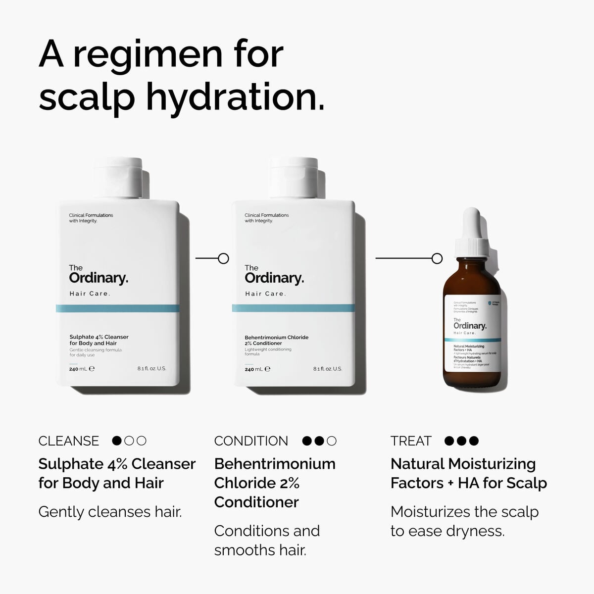 natural-moisturizing-factors-ha-for-scalp-x8 FY25-D41247-ORD-Web-PDP-NMF-HA-Scalp-1x1-EN-5.jpg