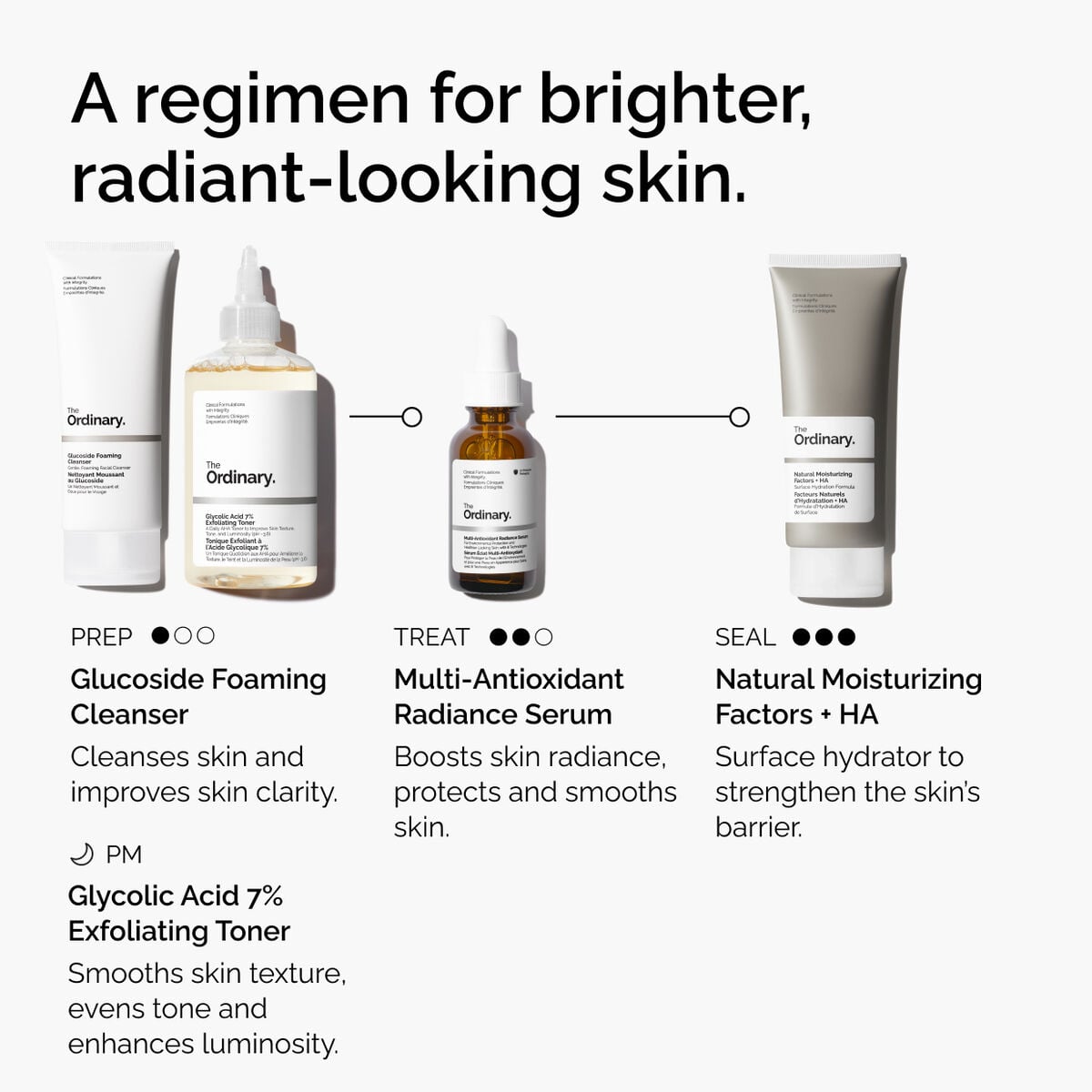 multi-antioxidant-radiance-serum-b4 ORD-MARS-regimen-graphic.jpg
