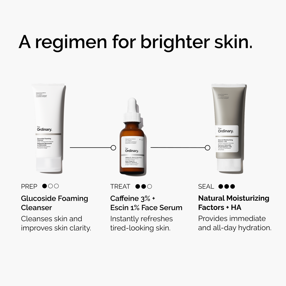 caffeine-3-escin-1-face-serum-h8 ord-caffeine-3pct-escin-1pct-face-serum-regimen-graphic.png