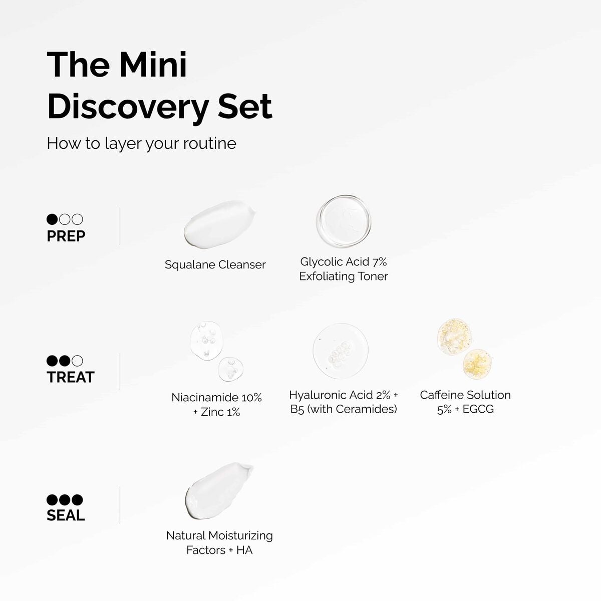 the-mini-discovery-set-e4 ord-mini-discoevery-set-layering-graphic.jpg
