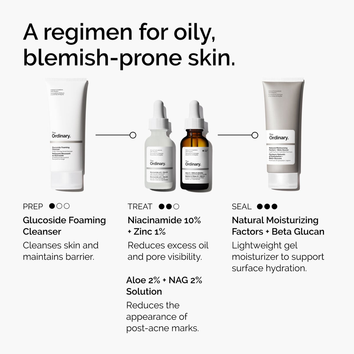niacinamide-10-zinc-1-c4 ord-niacinamide-10-zinc-aloe-nag-regimen-graphic.jpg